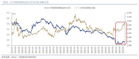 中国银河2026年A股市场投资展望:变局蕴机遇,聚势盈未来 第32张 中国银河2026年A股市场投资展望:变局蕴机遇,聚势盈未来 第32张
