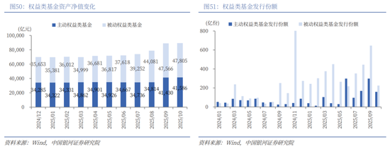 中国银河2026年A股市场投资展望:变局蕴机遇,聚势盈未来 第36张 中国银河2026年A股市场投资展望:变局蕴机遇,聚势盈未来 第36张
