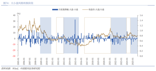 中国银河2026年A股市场投资展望:变局蕴机遇,聚势盈未来 第51张 中国银河2026年A股市场投资展望:变局蕴机遇,聚势盈未来 第51张