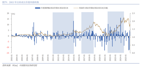 中国银河2026年A股市场投资展望:变局蕴机遇,聚势盈未来 第55张 中国银河2026年A股市场投资展望:变局蕴机遇,聚势盈未来 第55张
