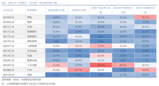 中国银河2026年A股市场投资展望:变局蕴机遇,聚势盈未来 第72张 中国银河2026年A股市场投资展望:变局蕴机遇,聚势盈未来 第72张