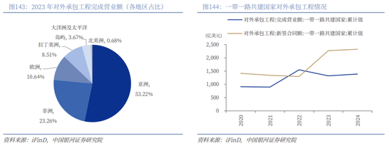 中国银河2026年A股市场投资展望:变局蕴机遇,聚势盈未来 第104张 中国银河2026年A股市场投资展望:变局蕴机遇,聚势盈未来 第104张