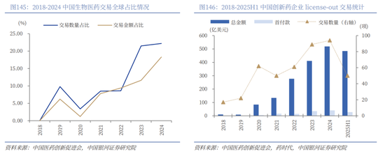 中国银河2026年A股市场投资展望:变局蕴机遇,聚势盈未来 第105张 中国银河2026年A股市场投资展望:变局蕴机遇,聚势盈未来 第105张