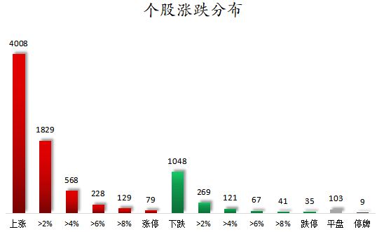 数据复盘丨传媒、国防军工等行业走强 64股获主力资金净流入超1亿元 第1张 数据复盘丨传媒、国防军工等行业走强 64股获主力资金净流入超1亿元 第1张