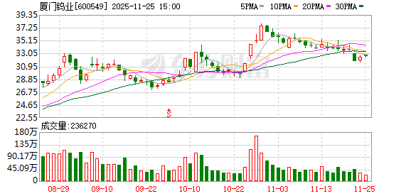 厦门钨业:提名非独立董事候选人 第1张 厦门钨业:提名非独立董事候选人 第1张