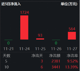 AI算力上太空！“港股芯片”持续吸金  第1张