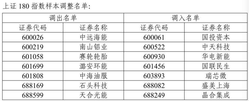 A股指数重大调整！涉及胜宏科技、中际旭创等  第2张