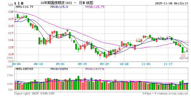 债市扰动因素逐步缓解,利率下行等待触发信号 第2张 债市扰动因素逐步缓解,利率下行等待触发信号 第2张