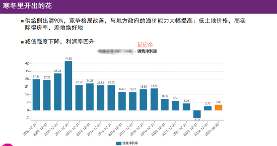 李蓓:头部房企的盈利模式已实现重构,看似寒冬的行业里,龙头企业已经偷偷开出了盈利的花朵 第1张 李蓓:头部房企的盈利模式已实现重构,看似寒冬的行业里,龙头企业已经偷偷开出了盈利的花朵 第1张