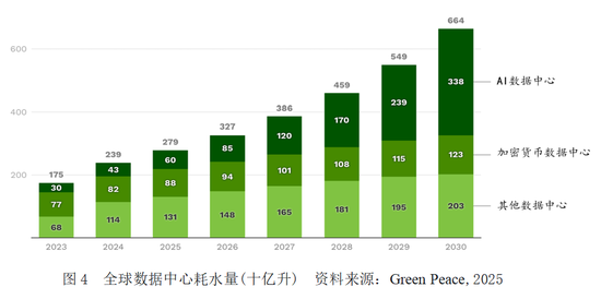 会计专家黄世忠║人工智能的十大ESG风险:解构与缓释 芯片需求和算力扩张导致电力与水资源过度消耗 第10张 会计专家黄世忠║人工智能的十大ESG风险:解构与缓释 芯片需求和算力扩张导致电力与水资源过度消耗 第10张