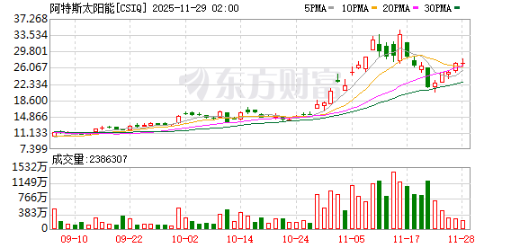 阿特斯拟与控股股东新设合资公司 第2张 阿特斯拟与控股股东新设合资公司 第2张