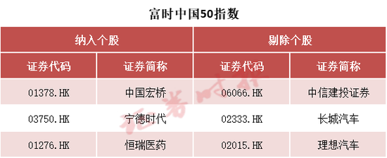 事关A股，重大调整  第3张