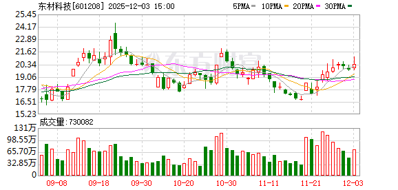 东材科技：选举敬国仁为职工代表董事  第1张