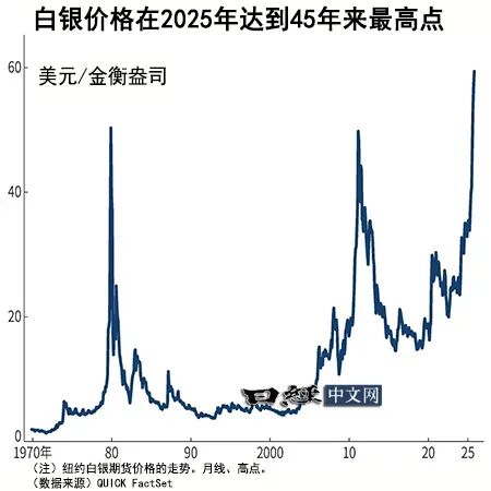 投资资金涌入黄金白银 第2张 投资资金涌入黄金白银 第2张