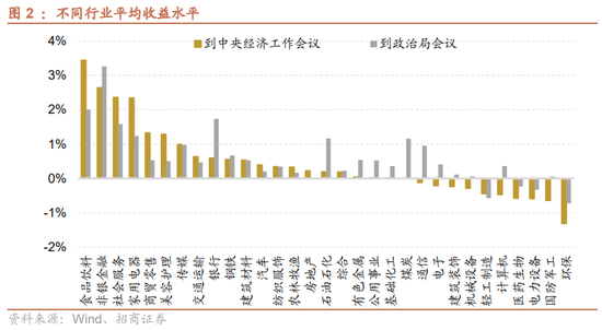 招商策略:近期政策端变化如何影响A股市场? 第10张 招商策略:近期政策端变化如何影响A股市场? 第10张