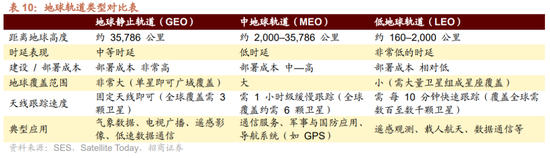 招商策略:近期政策端变化如何影响A股市场? 第25张 招商策略:近期政策端变化如何影响A股市场? 第25张