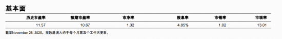 标普红利ETF(562060)标的指数11月月报出炉!今年以来总收益17.09%,市值中位数209亿元,最新股息率4.85% 第4张 标普红利ETF(562060)标的指数11月月报出炉!今年以来总收益17.09%,市值中位数209亿元,最新股息率4.85% 第4张