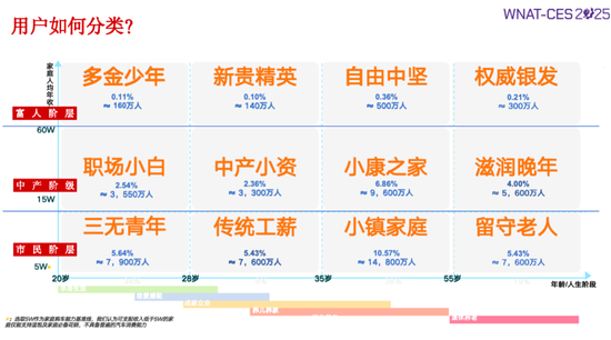 同质化泛滥,车企如何构建差异化? 第5张 同质化泛滥,车企如何构建差异化? 第5张