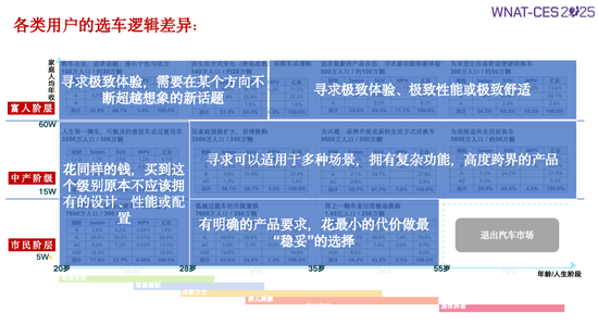 同质化泛滥,车企如何构建差异化? 第6张 同质化泛滥,车企如何构建差异化? 第6张