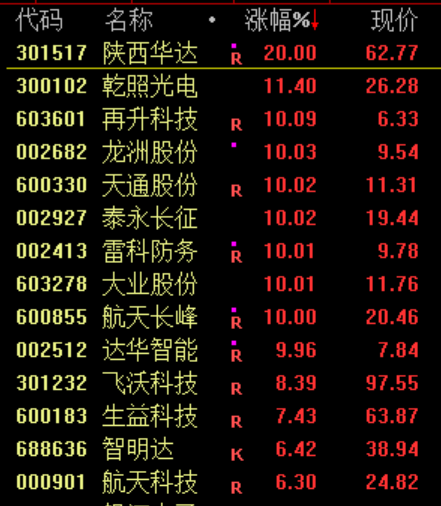 突然!“救市” 第5张 突然!“救市” 第5张