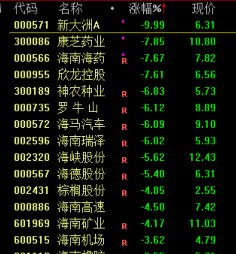 突然!“救市” 第6张 突然!“救市” 第6张