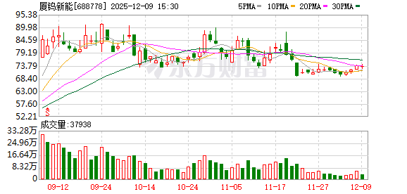 厦钨新能：法国基地年产40000吨三元材料项目正有序推进  第1张