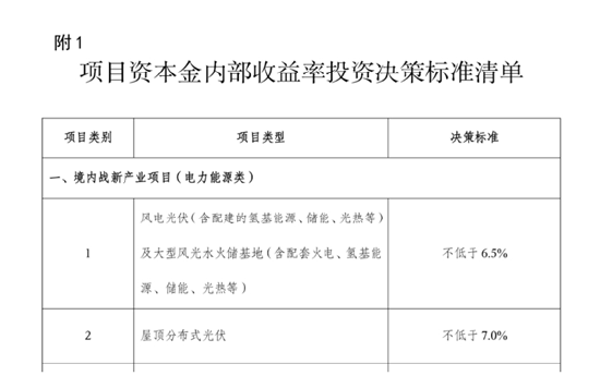光伏再迎“寒冬”：多家央国企退场，风电成新能源新宠？ | 能见派  第2张