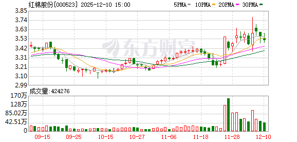 红棉股份：公司全资子公司华糖食品携手广东电视体育频道围绕全运会开展广氏、五羊品牌营销活动  第1张