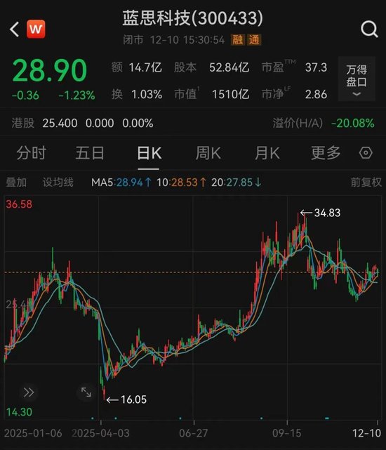 千亿巨头蓝思科技，筹划重要收购！入局AI算力  第1张