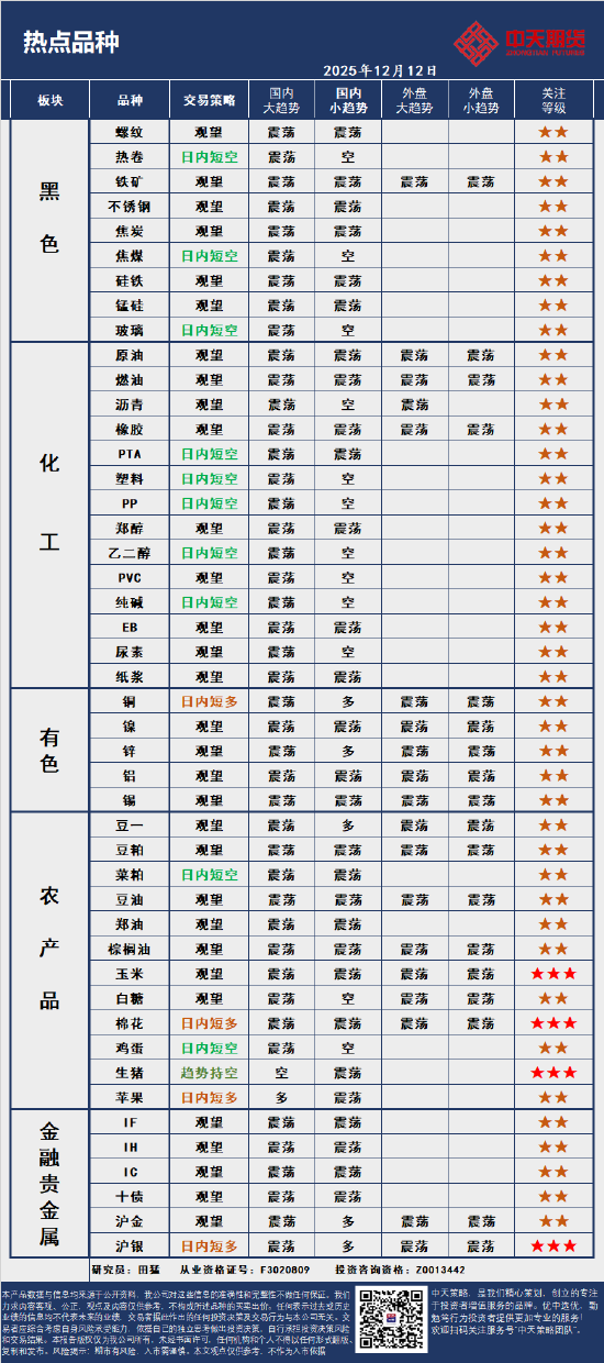 中天策略:12月12日市场分析  第4张