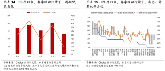 陈果:留意外部扰动,耐心伺机布局 第9张 陈果:留意外部扰动,耐心伺机布局 第9张