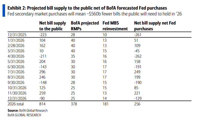 美联储RMP+美财政部美债发行管理≈ QE? 第1张 美联储RMP+美财政部美债发行管理≈ QE? 第1张