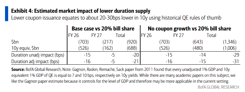 美联储RMP+美财政部美债发行管理≈ QE? 第3张 美联储RMP+美财政部美债发行管理≈ QE? 第3张
