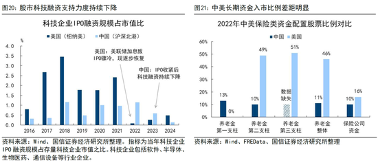 国信证券荀玉根:投资增速回正靠AI和股市 第12张 国信证券荀玉根:投资增速回正靠AI和股市 第12张