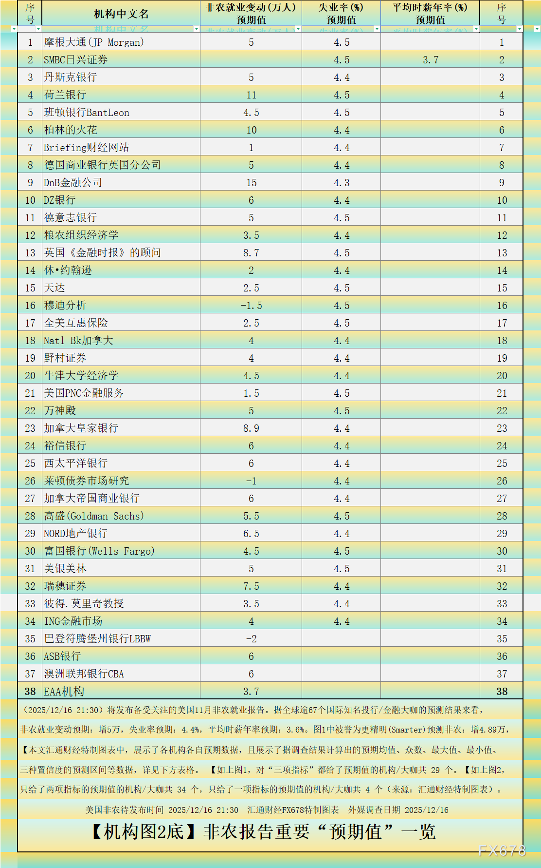 非农“最全前瞻”八张图一览，白宫关门后的首个非农恐怕很差  第2张
