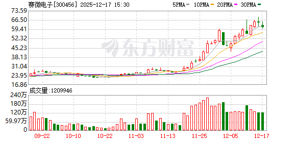 赛微电子：公司境内外产线均可以为客户提供与硅光芯片晶圆相关的工艺开发及晶圆制造服务  第1张