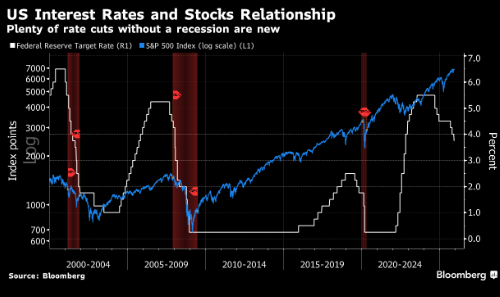 美股多头前路不平 2026年潜在风险清单一览 第3张 美股多头前路不平 2026年潜在风险清单一览 第3张