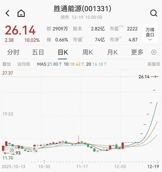 胜通能源股价六连板，重庆特种机器人拟16亿收购，36岁创始人将成实控人  第1张