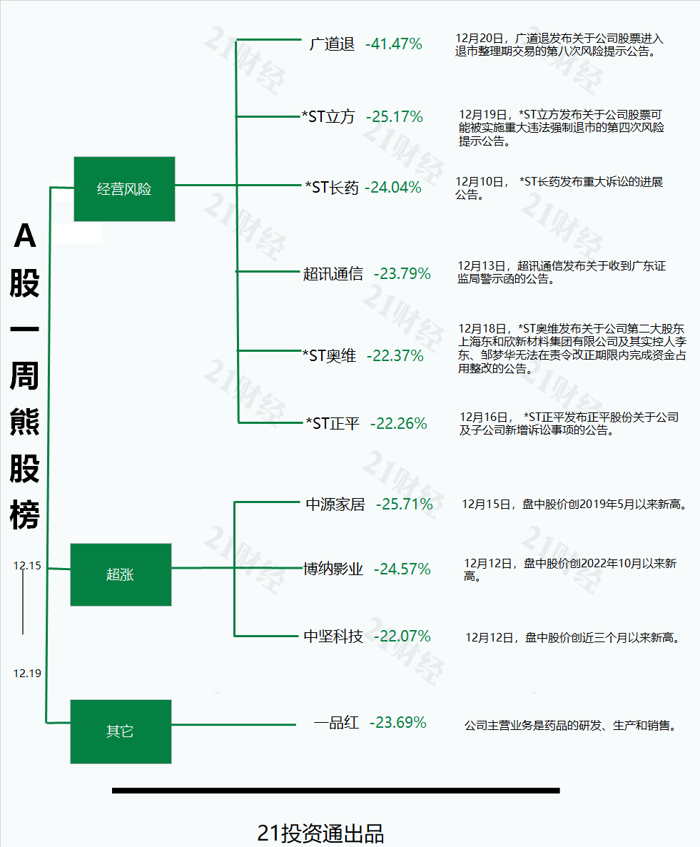 控股股东或变更,最牛股胜通能源收获六连板丨透视一周牛熊股 第4张 控股股东或变更,最牛股胜通能源收获六连板丨透视一周牛熊股 第4张