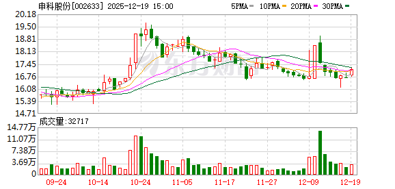 申科股份密集推出战略举措 剑指燃气轮机深海风电等领域 第1张 申科股份密集推出战略举措 剑指燃气轮机深海风电等领域 第1张