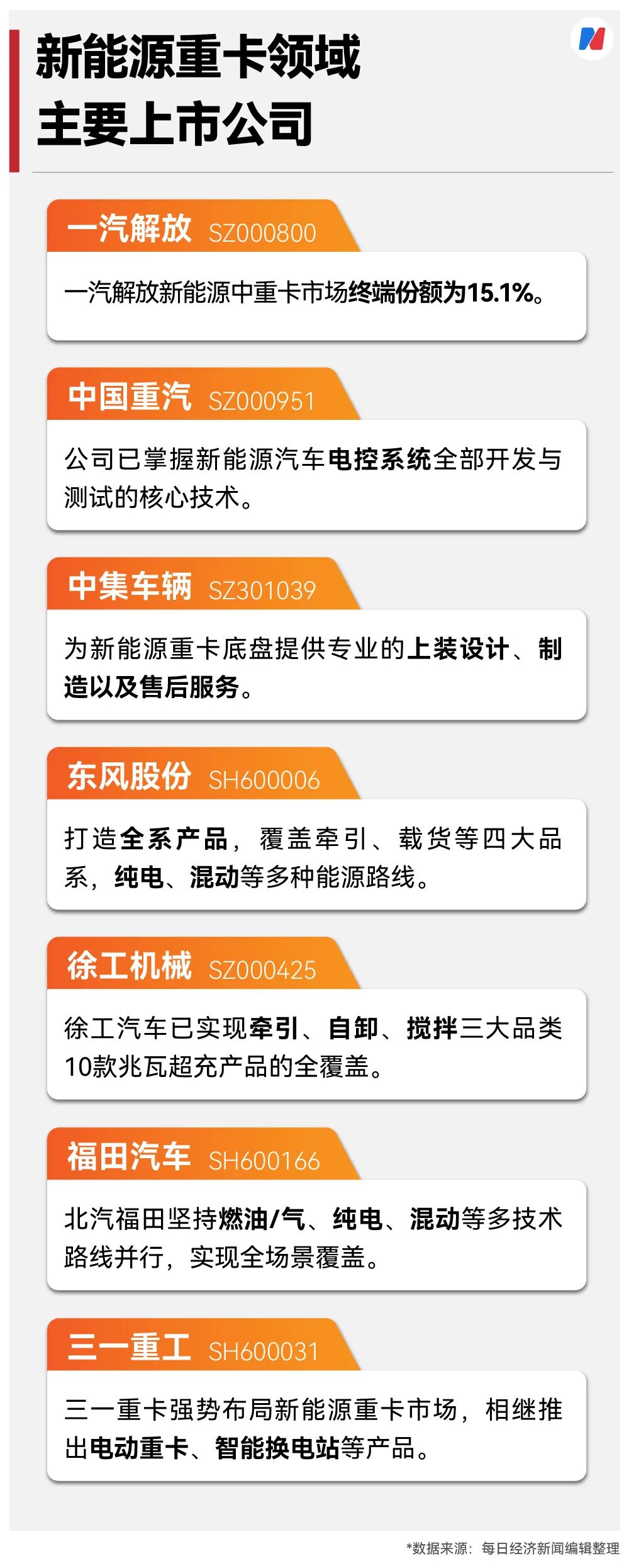 新能源重卡爆单了,11月销量同比增长178%!两班倒都供不应求,客户直接进厂催单,这情景十年难遇(附股) 第4张 新能源重卡爆单了,11月销量同比增长178%!两班倒都供不应求,客户直接进厂催单,这情景十年难遇(附股) 第4张