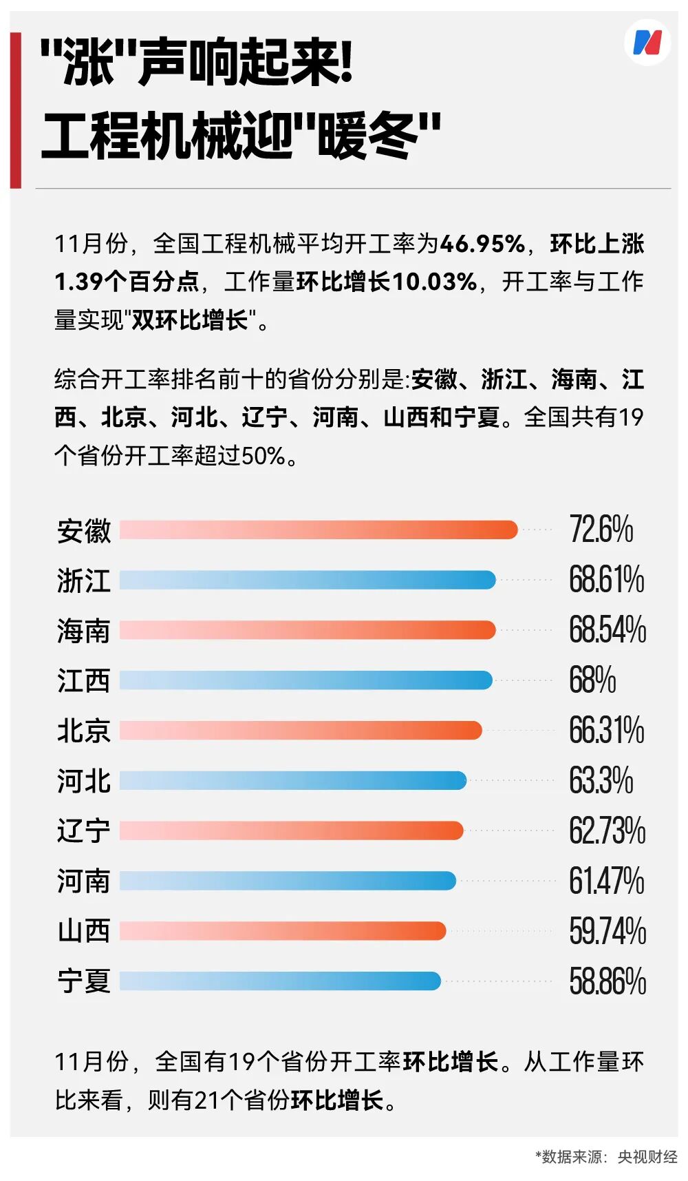 新能源重卡爆单了,11月销量同比增长178%!两班倒都供不应求,客户直接进厂催单,这情景十年难遇(附股) 第5张 新能源重卡爆单了,11月销量同比增长178%!两班倒都供不应求,客户直接进厂催单,这情景十年难遇(附股) 第5张