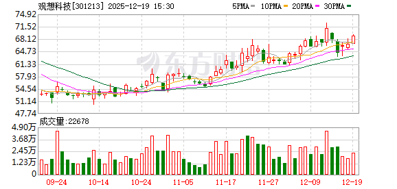 观想科技:拟收购辽晶电子不低于60%股权并配套募资 股票停牌 第1张 观想科技:拟收购辽晶电子不低于60%股权并配套募资 股票停牌 第1张