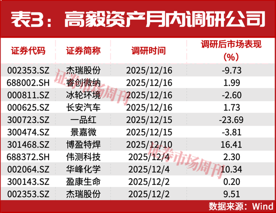 机构岁末布局路线浮现!一批公司股价正在大涨! 第3张 机构岁末布局路线浮现!一批公司股价正在大涨! 第3张