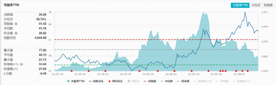 A+H“AI硬件”携手走强,“高光”159363飙升3%逼近前高,首只“港股芯片链”ETF上探逾2%,有色创收盘新高! 第8张 A+H“AI硬件”携手走强,“高光”159363飙升3%逼近前高,首只“港股芯片链”ETF上探逾2%,有色创收盘新高! 第8张
