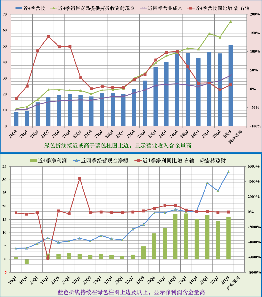 【公司研究】兴业银锡 000426  第3张