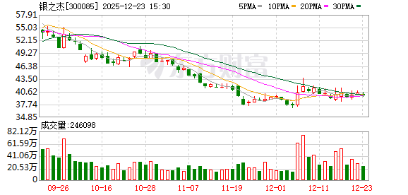 银之杰：截至2025年12月19日公司股东人数为112504户  第1张