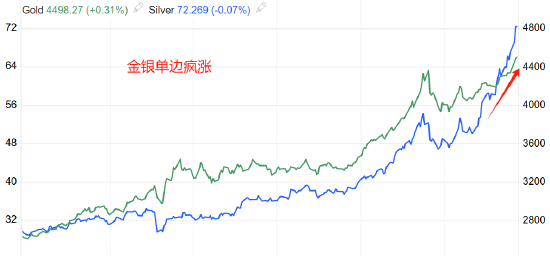 ATFX汇评:圣诞周本应成交清淡 为何金银疯涨不止 第1张 ATFX汇评:圣诞周本应成交清淡 为何金银疯涨不止 第1张