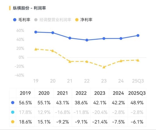 纵横股份点评:专注工业无人机,但还在生死线上挣扎! 第4张 纵横股份点评:专注工业无人机,但还在生死线上挣扎! 第4张