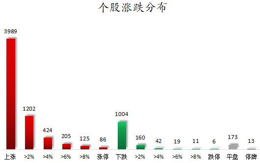 商业航天、卫星互联网等概念走强  104股获主力资金净流入超1亿元 第1张